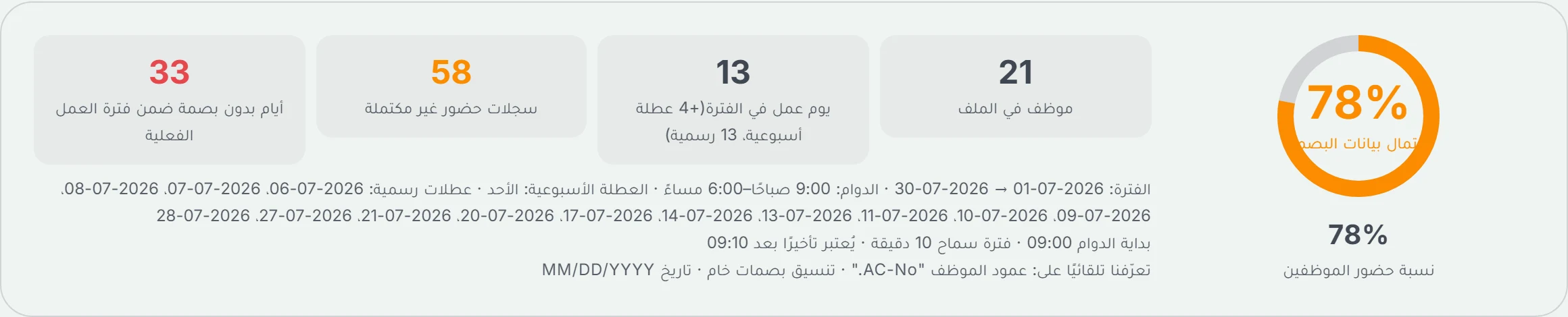 نتيجة حقيقية من محلل الحضور المجاني لوثيقة تعرض نسبة الحضور والبصمات الناقصة